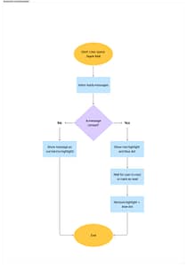 Microinteraction 1: Unread Row Highlight