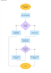Microinteraction 2: Pulsing Blue Dot